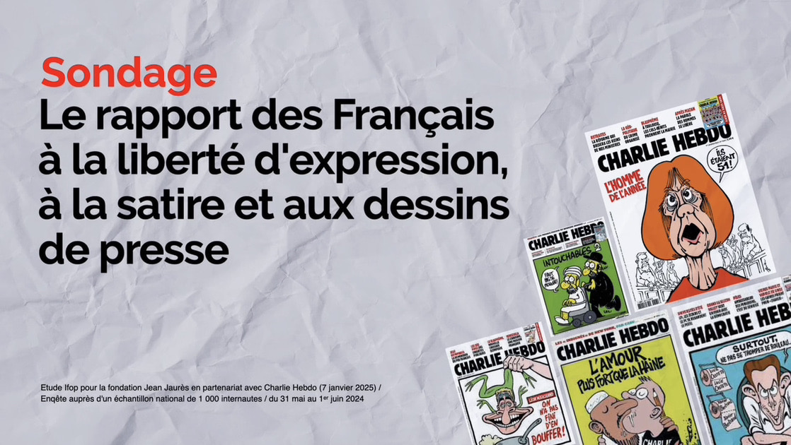 10 ans après l’attentat contre Charlie Hebdo : Les Français plus que jamais attachés à la liberté d’expression et à la satire